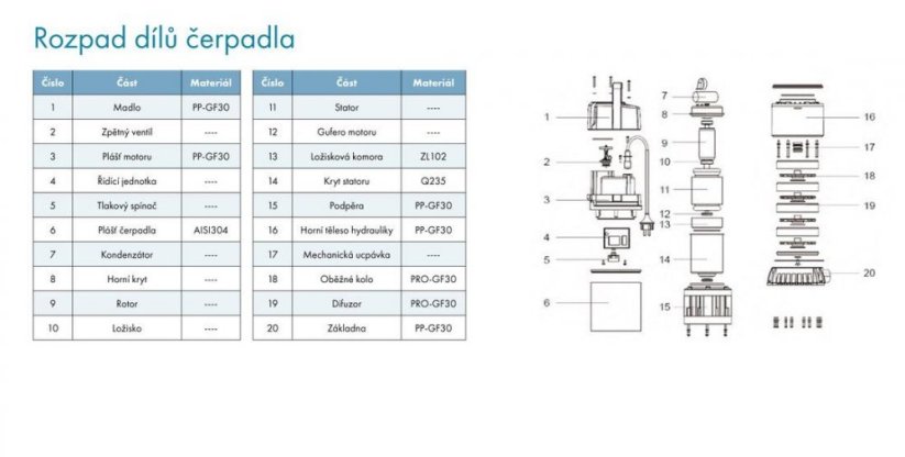 Zahradní čerpadlo LKS-1102SE-1 s bočním sáním