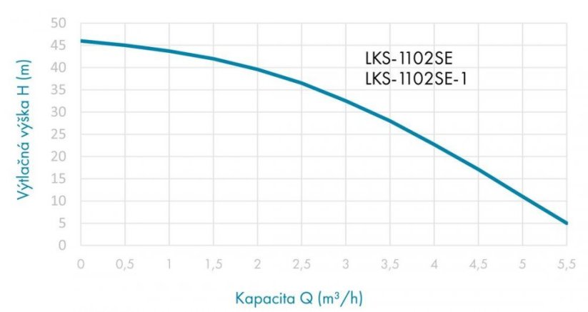 Zahradní čerpadlo LKS-1102SE-1 s bočním sáním