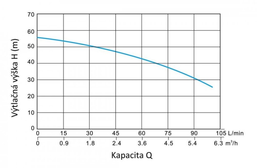 AcuaStop 4/8 AX ponorné 4" čerpadlo s bočním sáním